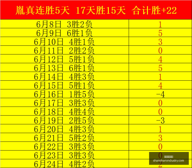 智利队报价,佛得角门神,加盟传闻成,在线玩百家乐,百家乐游戏,百家乐技巧,线上赌场,百家乐策略,真人百家乐,百家乐规则,百家乐赔率