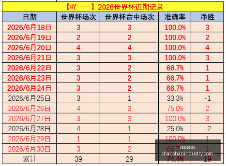 早餐攻略阿,甲球队,超信心早餐,在线玩百家乐,百家乐游戏,百家乐技巧,线上赌场,百家乐策略,真人百家乐,百家乐规则,百家乐赔率