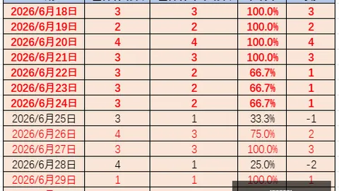 2026早餐攻略阿，百家乐赔率，甲球队21胜23负，超信心早餐秘诀