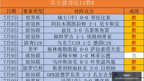 独家攻略12周连胜秘籍：火热状态下的必胜场次分析